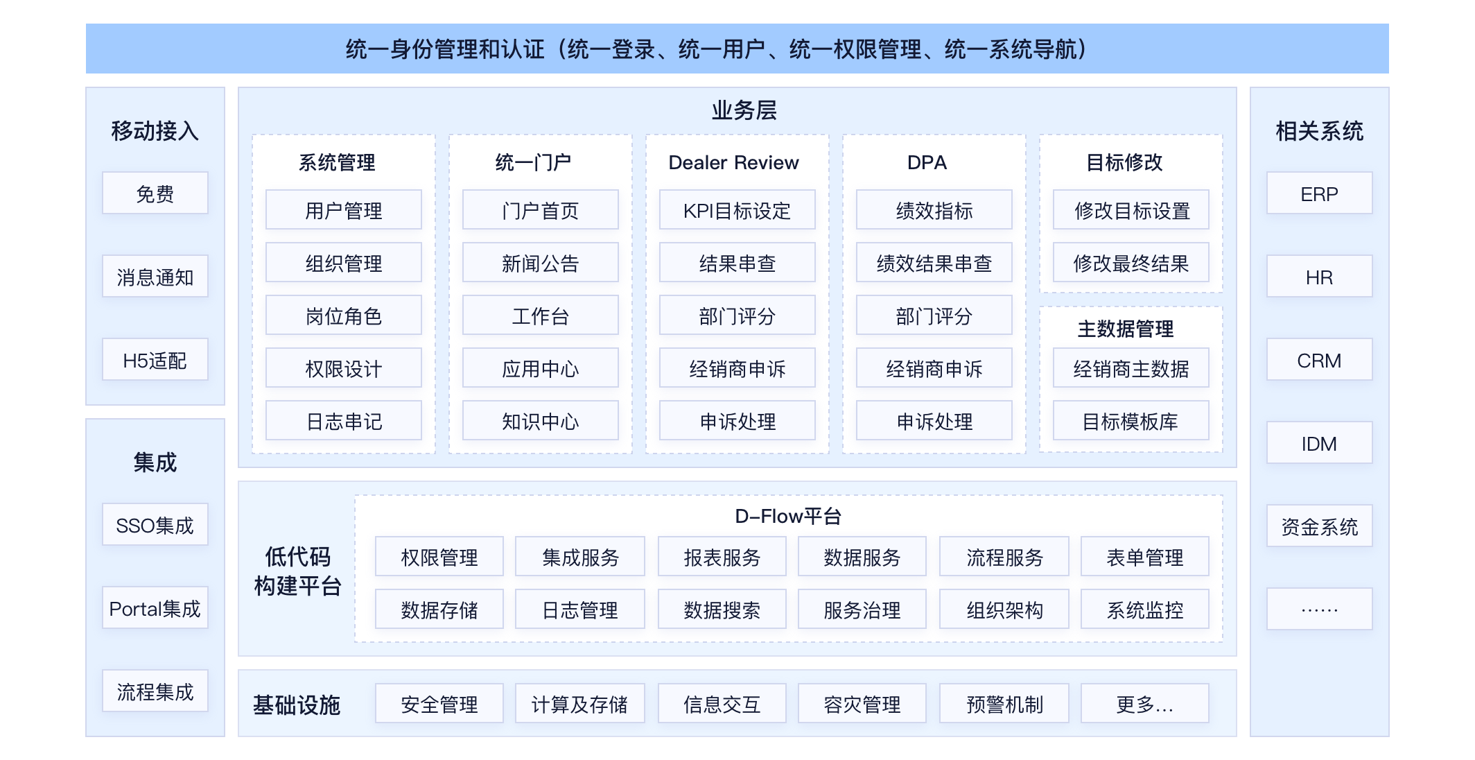 new-架构图-保时捷.png